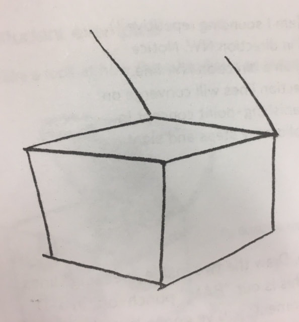 Beginner Drawing Lessons – How to Draw Boxes